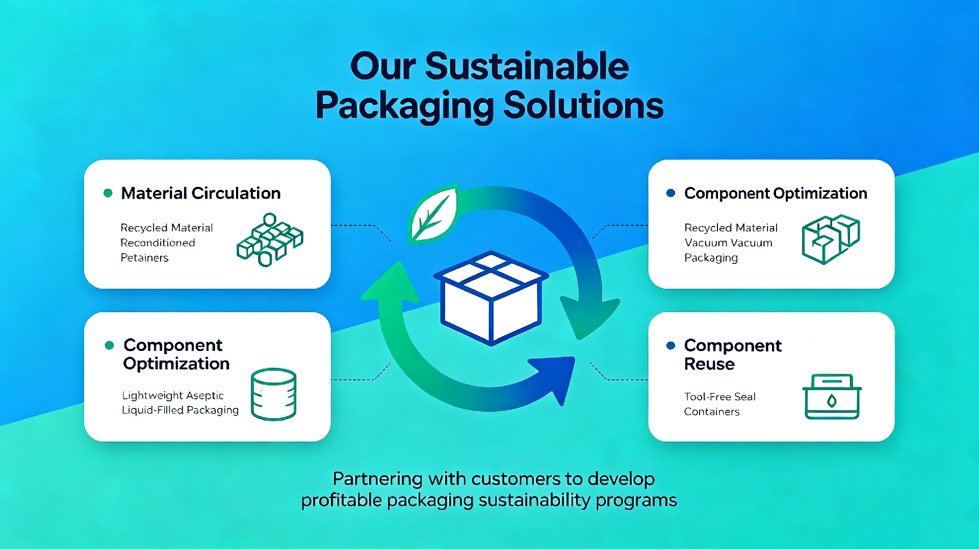 3 Our Sustainable Packaging Solutions.png